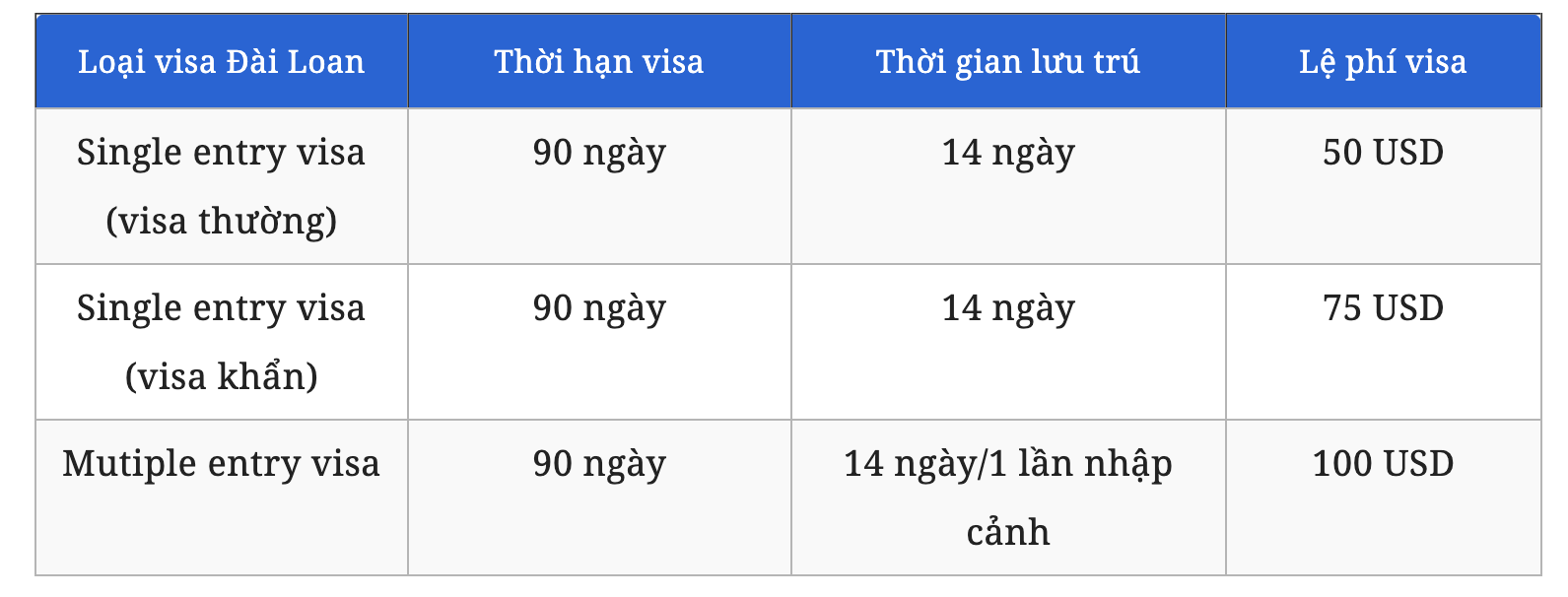 Visa Đài Loan bao nhiêu tiền
