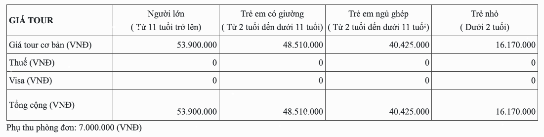 Du lịch Mỹ hết bao nhiêu tiền