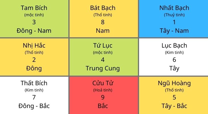 PHI TINH NĂM QUÝ MÃO 2023