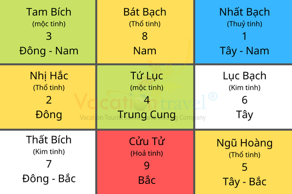 HUYỀN KHÔNG PHI TINH NĂM QUÝ MÃO (2023) PHẦN 3