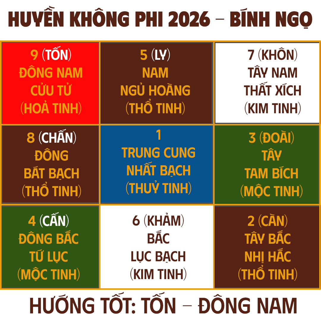 🔮 CỬU CUNG PHI TINH NĂM 2026 – BÍNH NGỌ